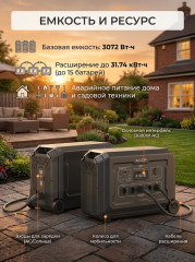 Портативная электростанция на аккумуляторах Souop S3 3600 Вт 3072Вт*ч